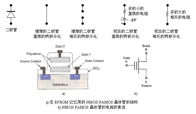 ch_04_Diodo_e_Transistor