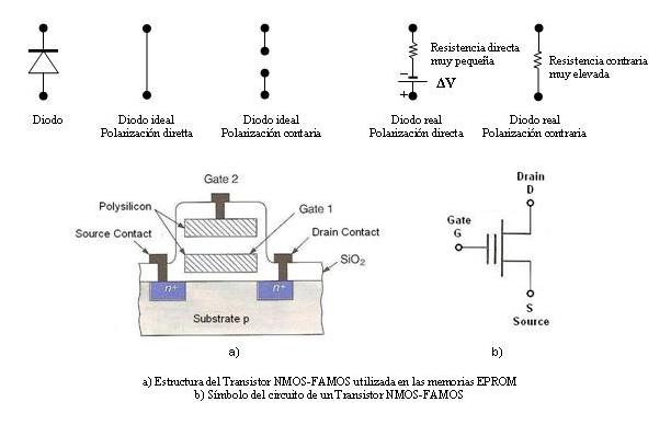 es_04_Diodo_e_Transistor