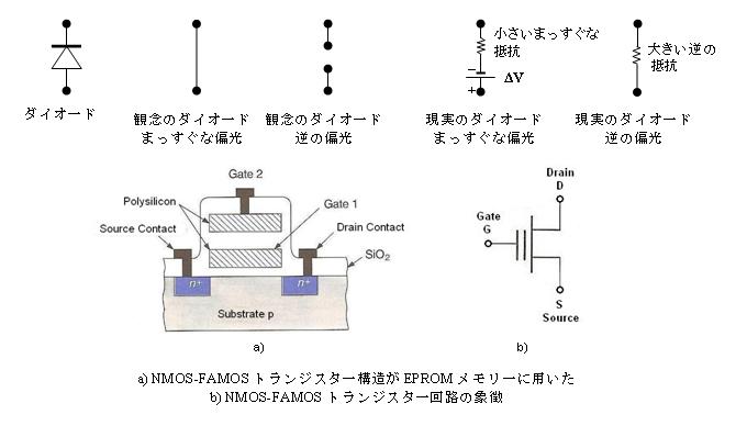 jp_04_Diodo_e_Transistor